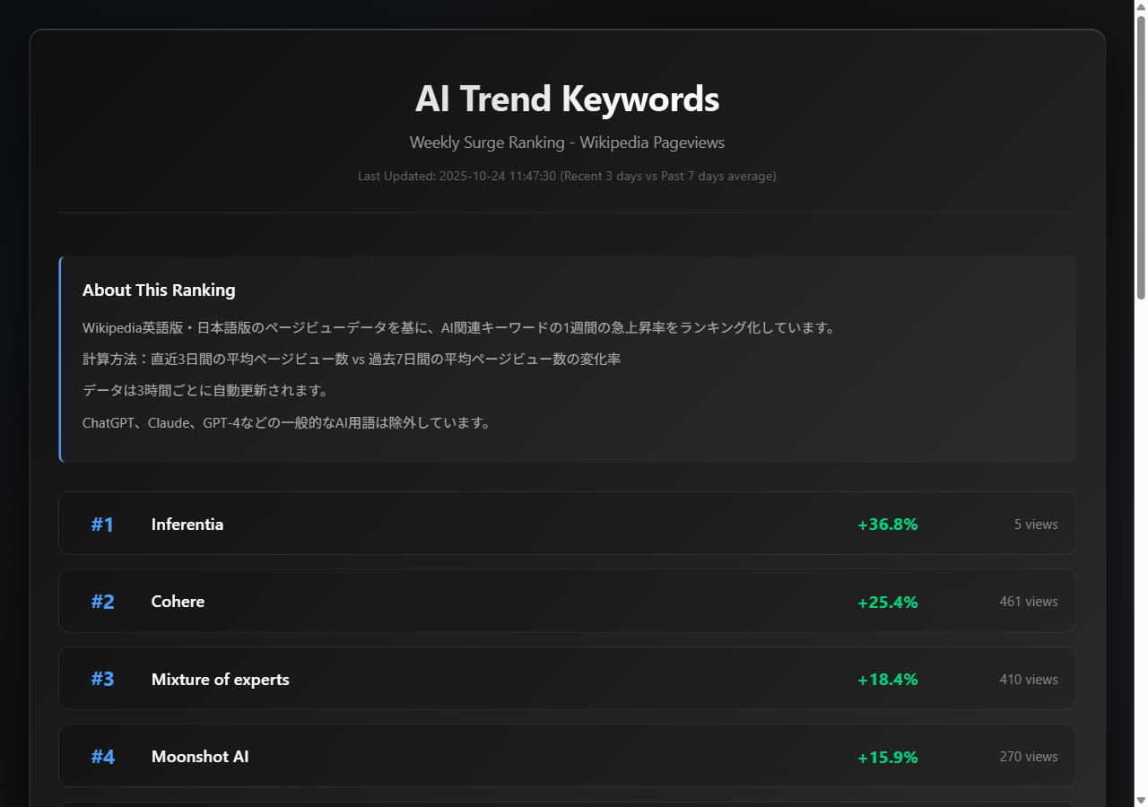 GitHub Trend Ranking Preview