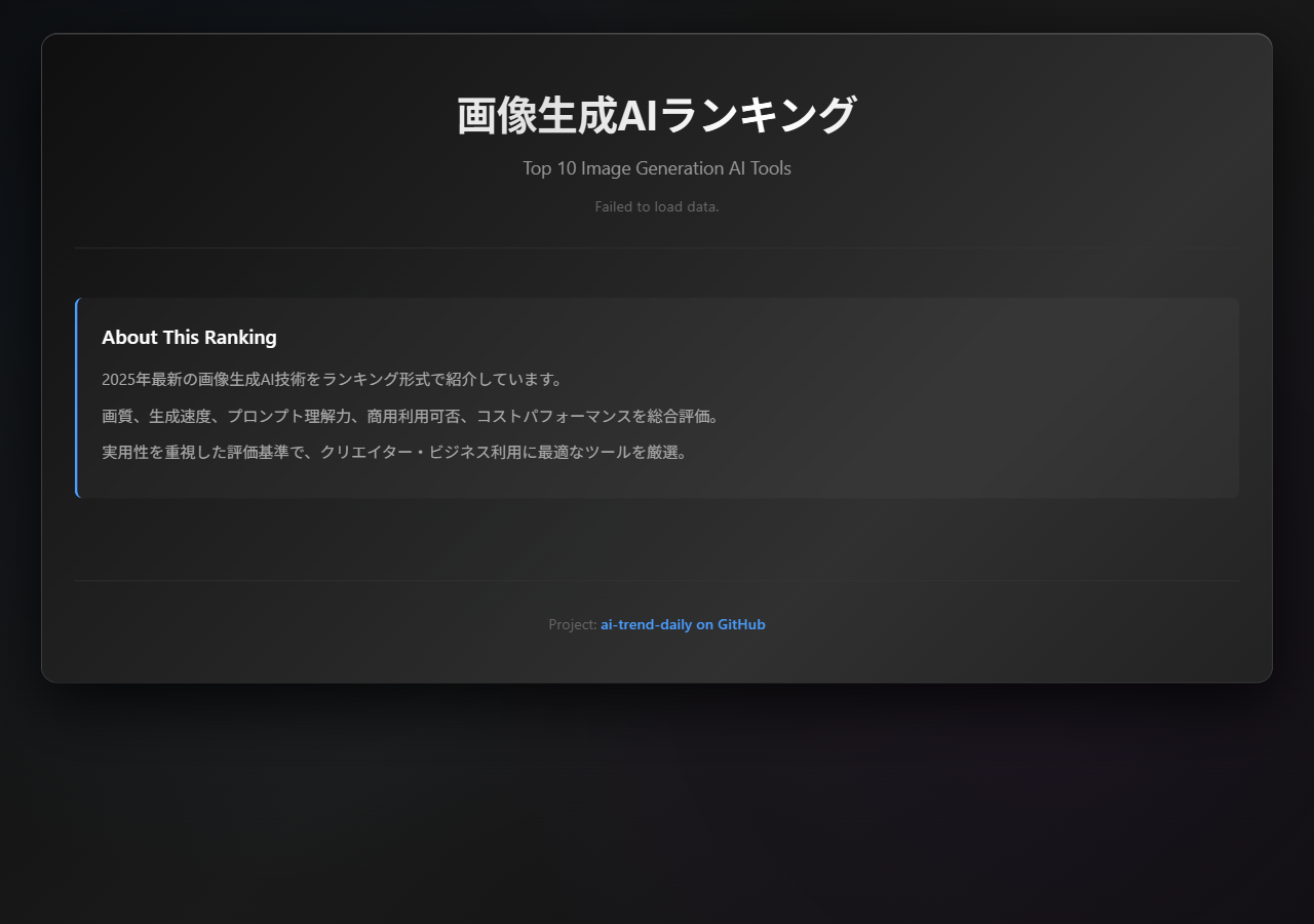Image AI Ranking Preview