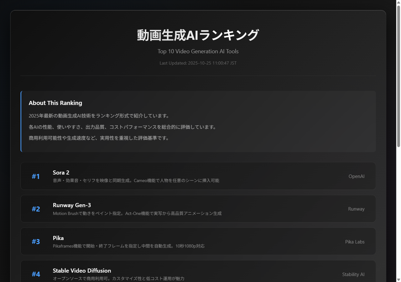 Video AI Ranking Preview