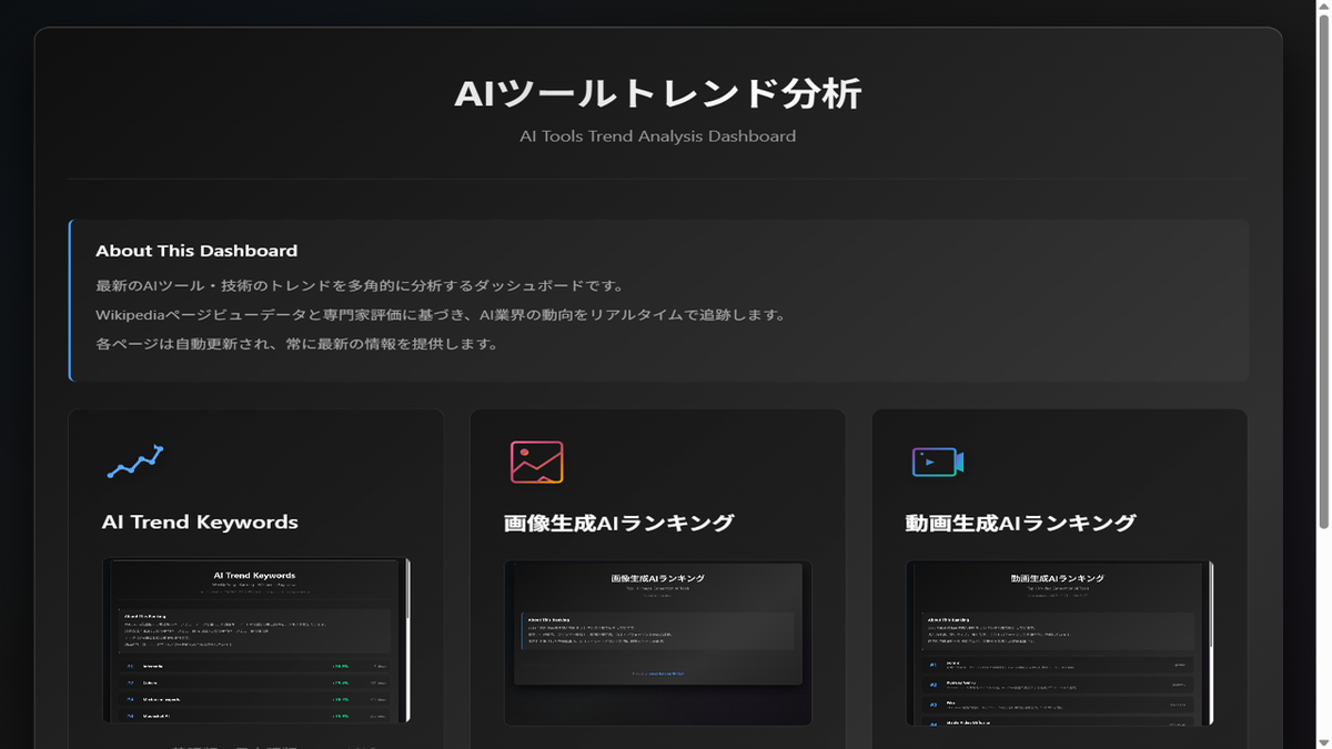 AIツールトレンド分析 ダッシュボード