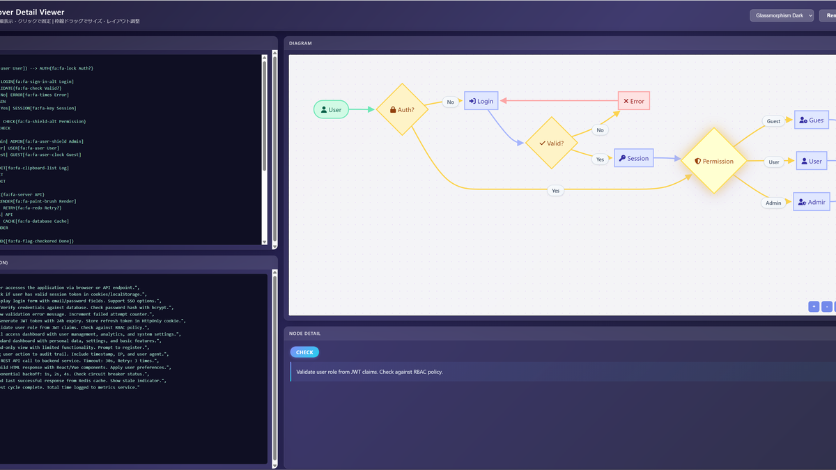 Flowchart Hover Viewer