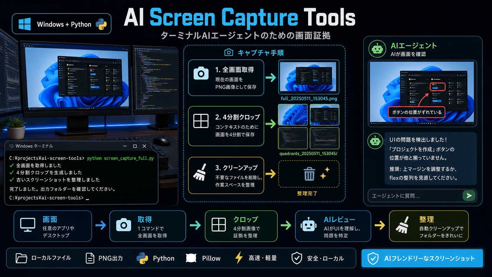 AI Screen Capture Tools: ターミナルAIエージェント向け画面証拠ワークフロー