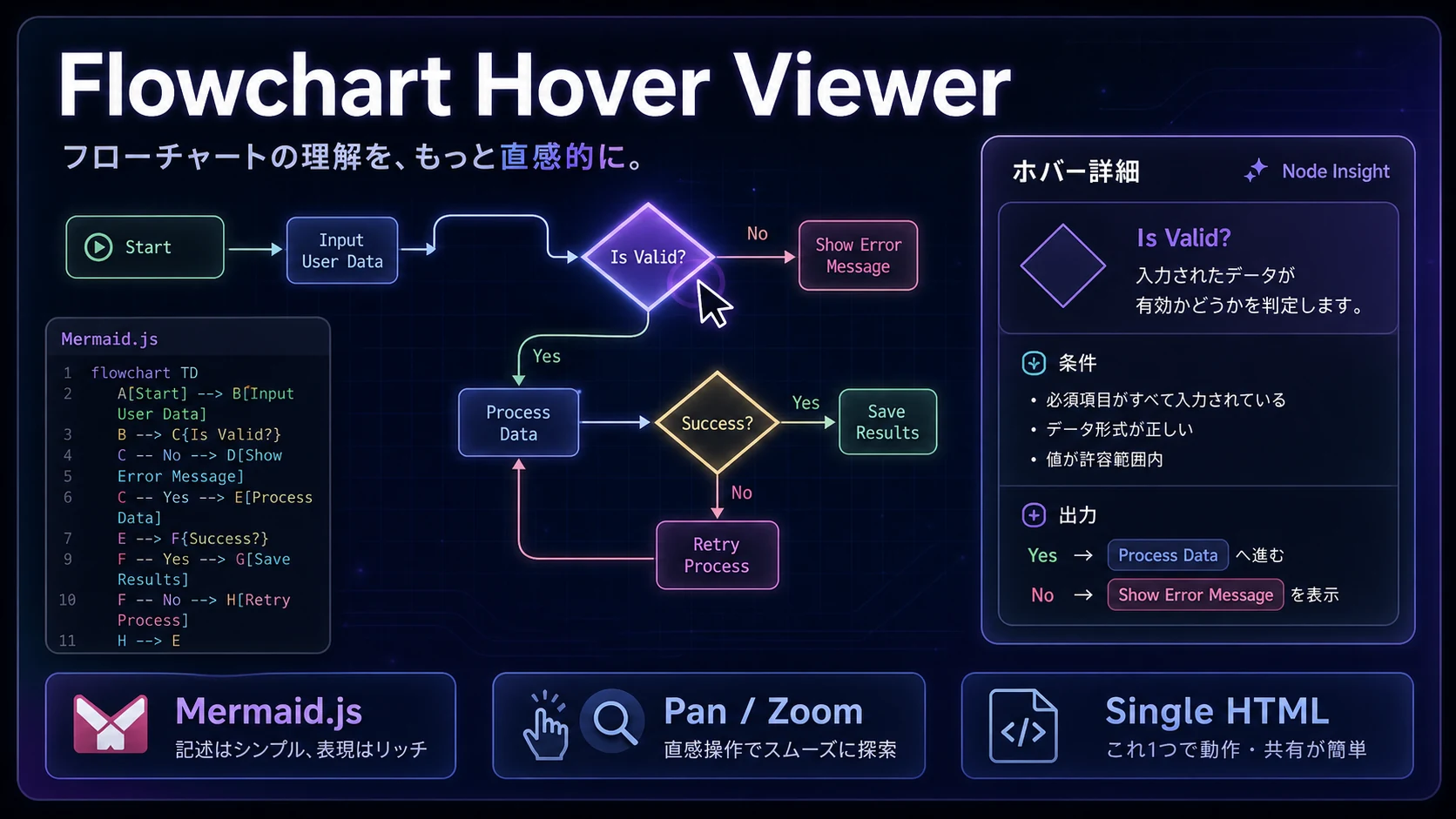 Flowchart Hover Viewer: Mermaid.jsフローをホバー詳細で確認