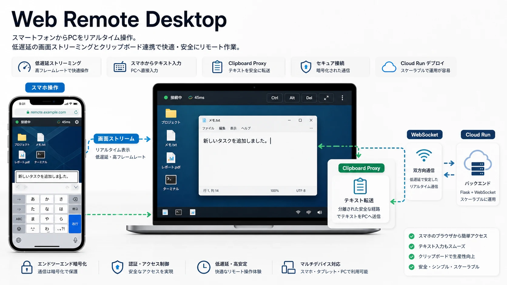 Web Remote Desktop: スマホからPC画面とテキスト入力を操作
