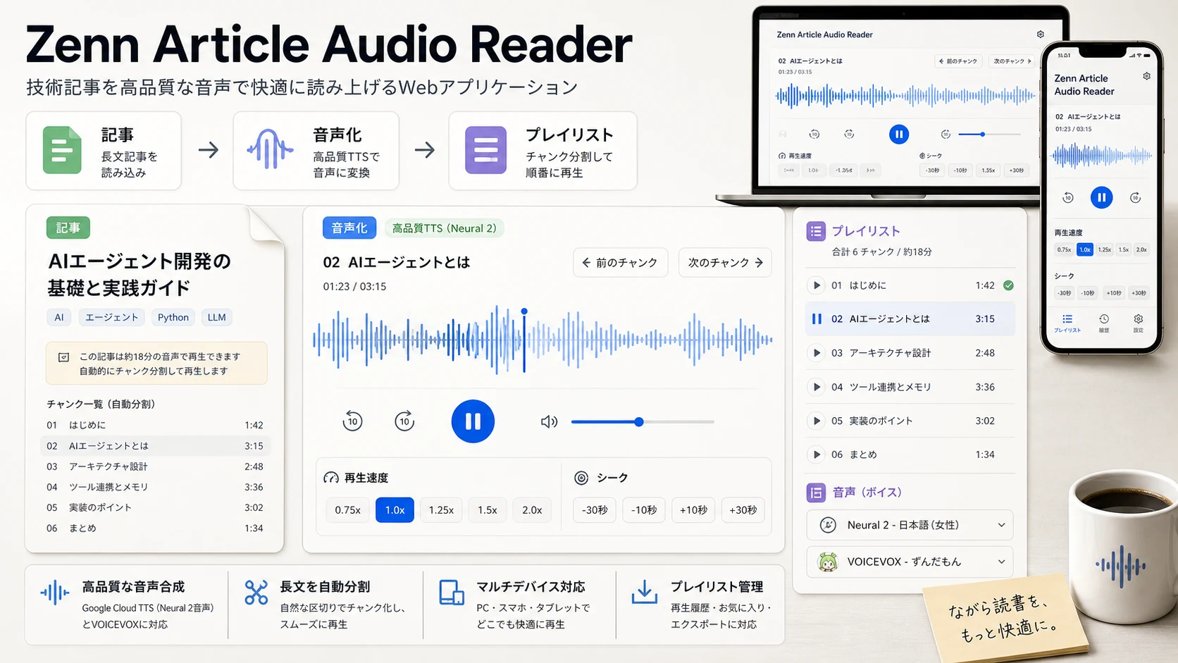 Zenn Article Audio Reader: 技術記事を音声プレイリストに変換