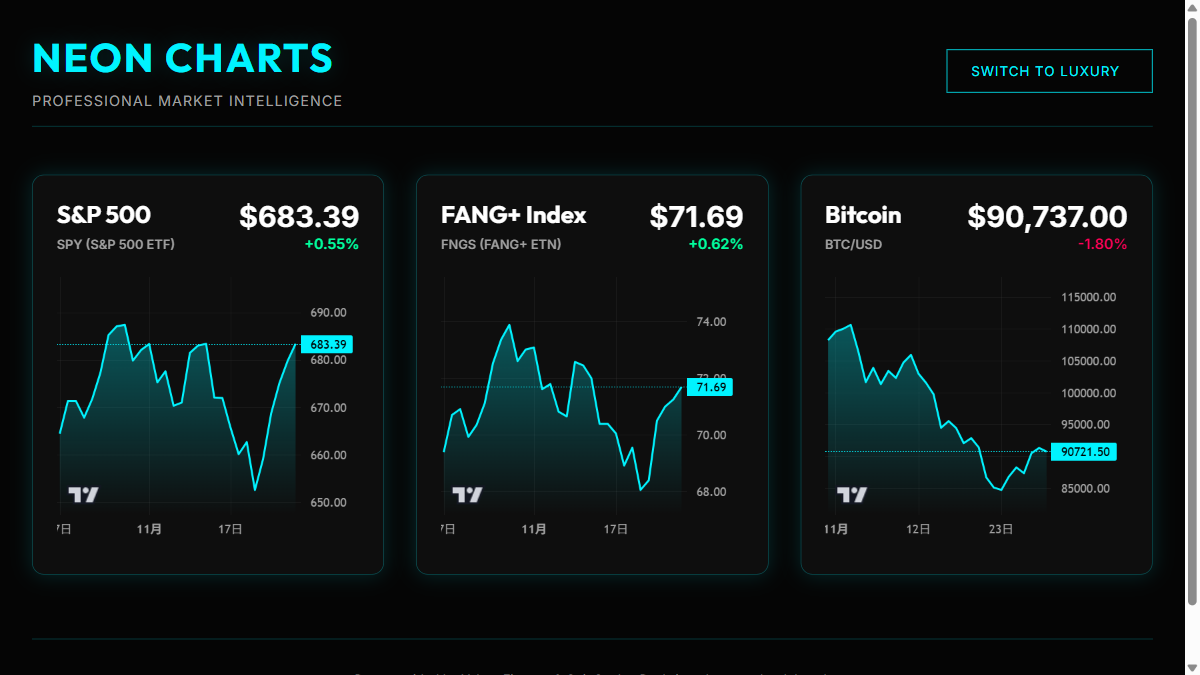 市場指数チャート - Neon Charts