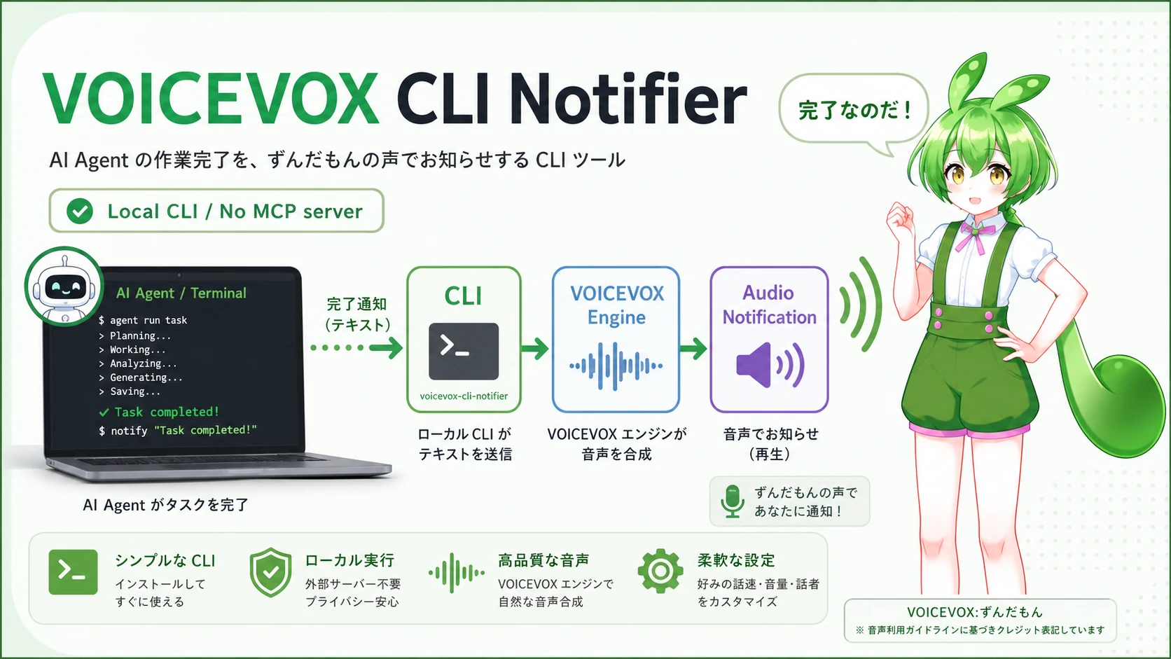 VOICEVOX CLI Notifier workflow with Zundamon voice notification